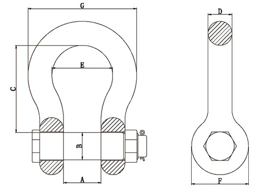 S(6)級BX型卸扣參數(shù)圖