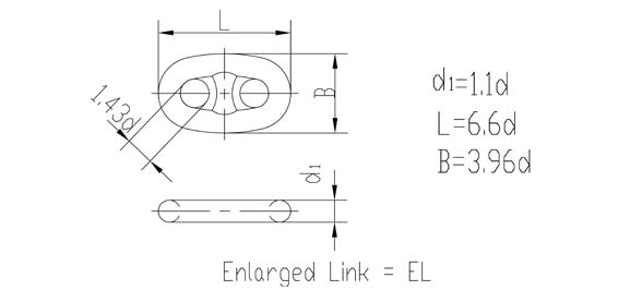 加大環(huán)參數(shù)圖