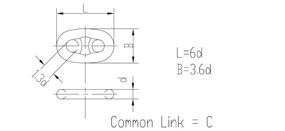 普環(huán)參數(shù)圖